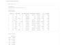 do data validation, cleaning and preprocessing